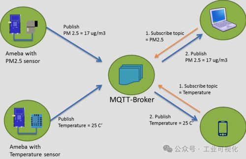 工業(yè)物聯(lián)網(wǎng)常用協(xié)議及使用場(chǎng)景解析 為北京企業(yè)網(wǎng)絡(luò)技術(shù)服務(wù)賦能