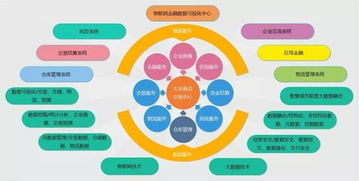 物鏈網(wǎng) 當(dāng)物聯(lián)網(wǎng)遇見(jiàn)區(qū)塊鏈，安全新范式與未來(lái)趨勢(shì)