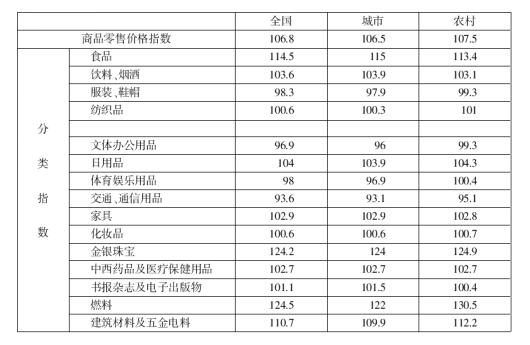 備戰(zhàn)行測資料分析 經典練習題解析（日用雜品篇）